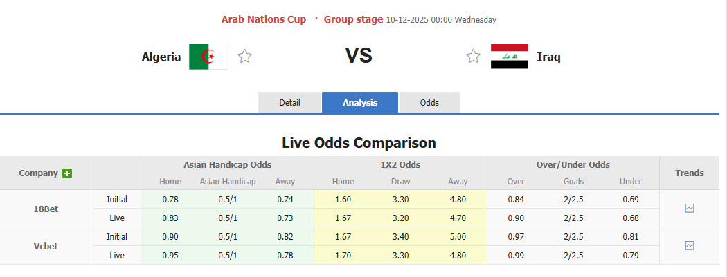 Nhận định, soi kèo Algeria vs Iraq, 00h00 ngày 10/12: Đánh chiếm ngôi đầu - Ảnh 1