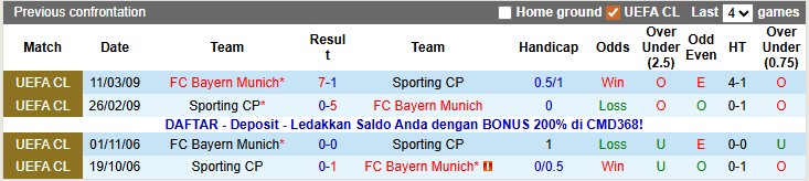 Nhận định, soi kèo Bayern Munich vs Sporting, 0h45 ngày 10/12: Nanh vuốt của Hùm - Ảnh 3