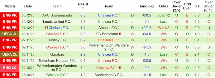 Nhận định, soi kèo Atalanta vs Chelsea, 3h00 ngày 10/12: Không dễ - Ảnh 3