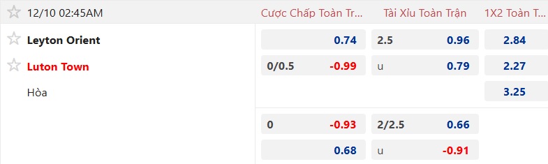 Nhận định, soi kèo Leyton Orient vs Luton Town, 02h45 ngày 10/12: Ca khúc khải hoàn - Ảnh 5