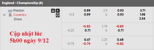 Nhận định, soi kèo Preston vs Coventry, 2h45 ngày 10/12: Chủ nhà có điểm - Ảnh 5