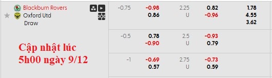 Nhận định, soi kèo Blackburn vs Oxford Utd, 2h45 ngày 10/12: Dìm nhau xuống đáy - Ảnh 5