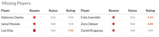 Nhận định, soi kèo Bayern Munich vs Sporting, 0h45 ngày 10/12: Nanh vuốt của Hùm - Ảnh 6