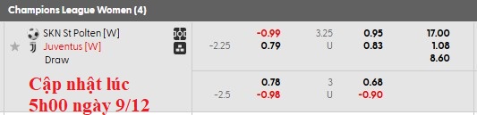 Nhận định, soi kèo nữ St. Polten vs nữ Juventus, 2h45 ngày 10/12: Quá khó cho chiếu dưới - Ảnh 5