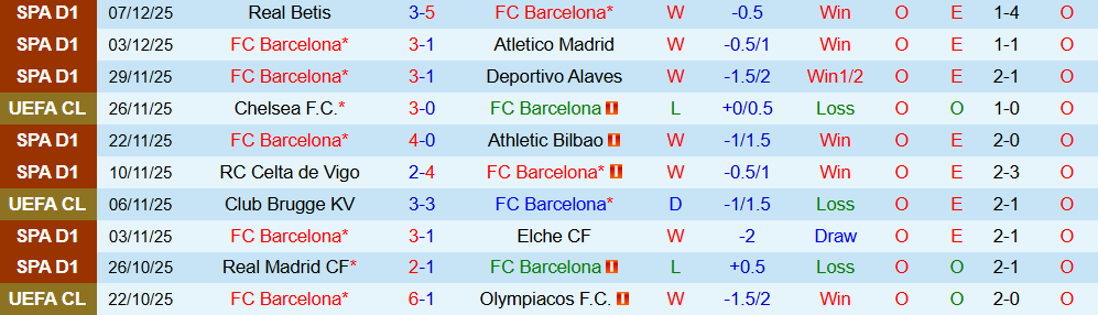 Soi kèo góc Barcelona vs Frankfurt, 03h00 ngày 10/12 - Ảnh 1