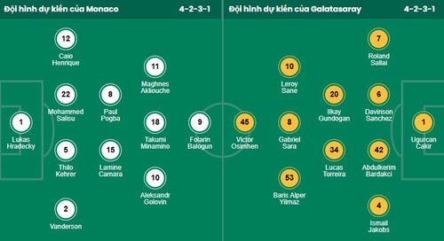 Nhận định, soi kèo AS Monaco vs Galatasaray - Ảnh 1