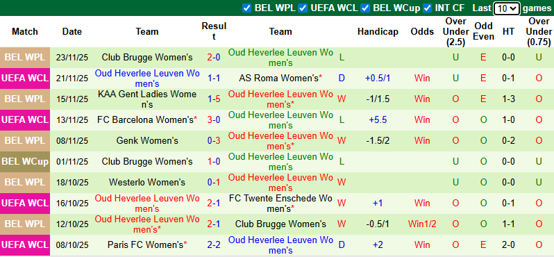 Nhận định, soi kèo Nữ PSG vs Nữ OH Leuven, 3h00 ngày 10/12: Khó khăn chồng chất - Ảnh 3