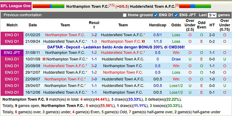 Nhận định, soi kèo Northampton Town vs Huddersfield Town, 2h45 ngày 10/12: Bất ngờ lớn - Ảnh 1