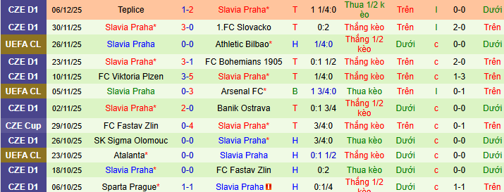 Nhận định, soi kèo Tottenham vs Slavia Praha - Ảnh 3