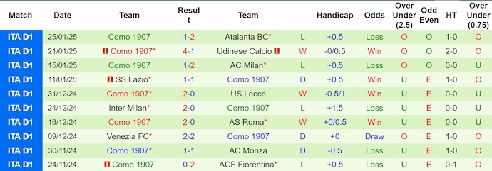 Nhận định, soi kèo Bologna vs Como, 2h45 ngày 2/2: Ưu thế sân nhà - Ảnh 3