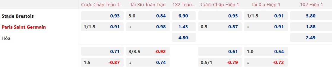 Nhận định, soi kèo Brest vs PSG, 22h00 ngày 1/2: Không dễ cho cửa trên - Ảnh 5