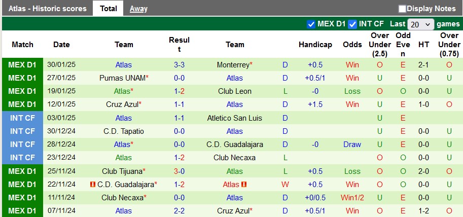 Nhận định, soi kèo Pachuca vs Atlas, 8h00 ngày 2/2: Tiếp tục toàn thắng - Ảnh 2