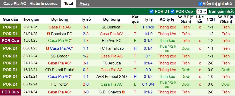 Nhận định, soi kèo Santa Clara vs Casa Pia, 22h00 ngày 1/2: Bất phân thắng bại - Ảnh 3
