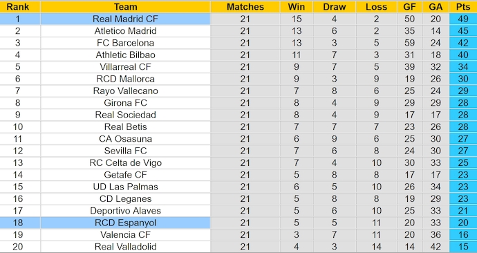 Nhận định, soi kèo Espanyol vs Real Madrid, 3h00 ngày 2/2: Khó cho chủ nhà - Ảnh 5