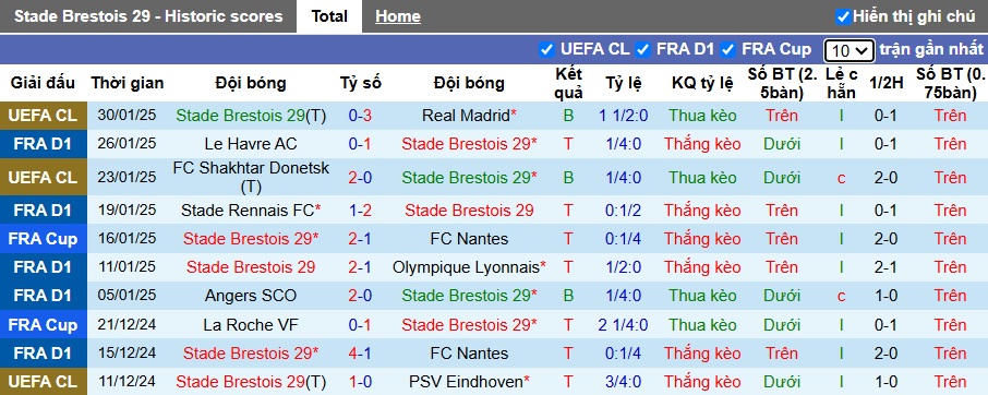 Nhận định, soi kèo Brest vs PSG, 22h00 ngày 1/2: Không dễ cho cửa trên - Ảnh 4