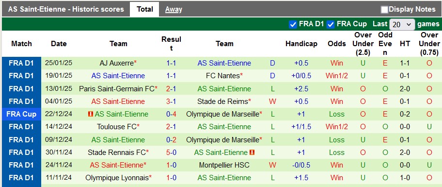 Nhận định, soi kèo Lille vs Saint-Etienne, 3h05 ngày 2/2: Khách có điểm - Ảnh 2