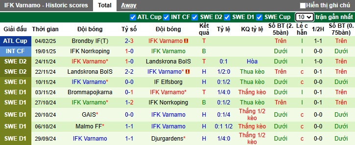 Nhận định, soi kèo Rosenborg vs Varnamo, 23h00 ngày 10/2: Chờ mưa bàn thắng - Ảnh 2