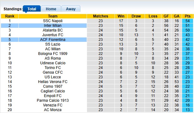 Nhận định, soi kèo Inter Milan vs Fiorentina, 1h00 ngày 11/2: Nhọc nhằn vượt ải - Ảnh 4