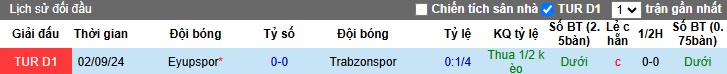 Soi kèo phạt góc Trabzonspor vs Eyupspor, 00h00 ngày 11/2 - Ảnh 2