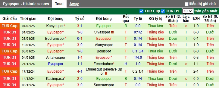 Soi kèo phạt góc Trabzonspor vs Eyupspor, 00h00 ngày 11/2 - Ảnh 3