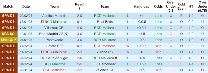 Soi kèo phạt góc Mallorca vs Osasuna, 3h00 ngày 11/2 - Ảnh 1