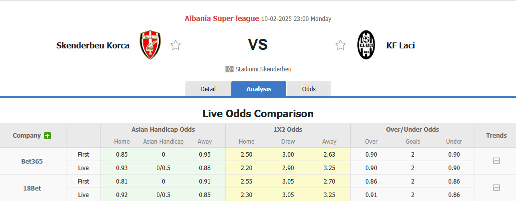 Nhận định, soi kèo Skenderbeu Korce vs Laci, 22h59 ngày 10/2: Trận chiến sống còn - Ảnh 1