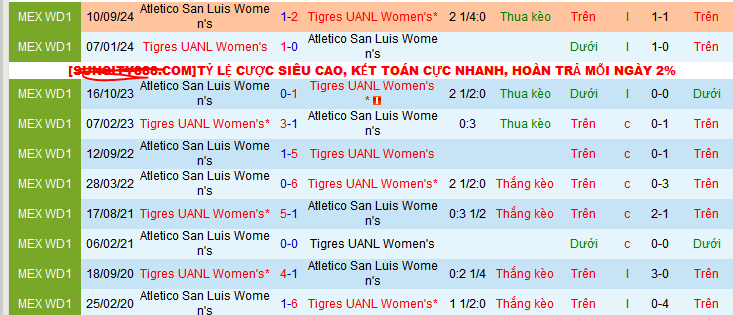 Nhận định, soi kèo Nữ Tigres UANL vs Nữ Atletico San, 06h00 ngày 11/2: Khách chưa thể tạo bất ngờ - Ảnh 3