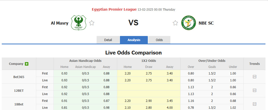 Nhận định, soi kèo Al Masry vs National Bank of Egypt, 00h00 ngày 13/2: Hứa hẹn nhiều bất ngờ - Ảnh 1