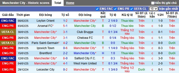 Nhận định, soi kèo Man City vs Real Madrid, 03h00 ngày 12/2: Khắc chế nhà vô địch - Ảnh 3