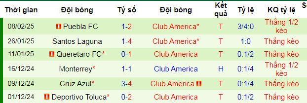 Nhận định, soi kèo Los Angeles vs America, 10h30 ngày 12/2 - Ảnh 4