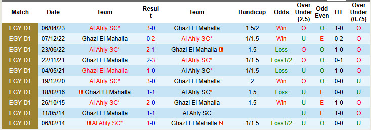 Nhận định, soi kèo Al Ahly vs Ghazl El Mahalla, 00h00 ngày 12/2: Đòi lại ngôi đầu - Ảnh 4