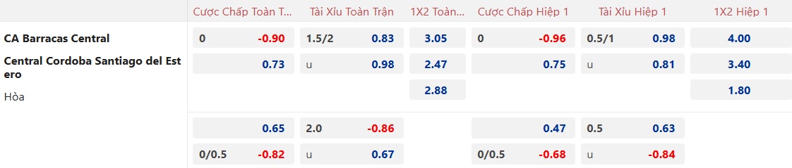 Nhận định, soi kèo Barracas Central vs Central Cordoba, 03h45 ngày 12/2: Thắng lợi thứ ba - Ảnh 5