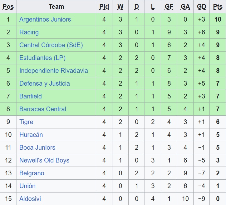 Nhận định, soi kèo Barracas Central vs Central Cordoba, 03h45 ngày 12/2: Thắng lợi thứ ba - Ảnh 1