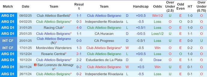 Nhận định, soi kèo Belgrano vs Aldosivi, 8h15 ngày 12/2: Cơ hội cho chủ nhà - Ảnh 2