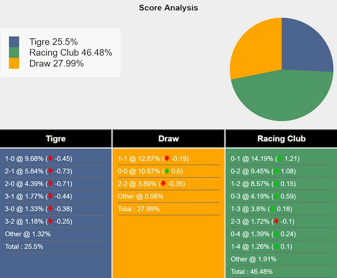 Nhận định, soi kèo Tigre vs Racing Club, 8h15 ngày 12/2: Chứng tỏ đẳng cấp - Ảnh 7