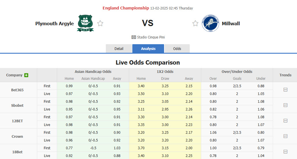 Nhận định, soi kèo Plymouth vs Millwall, 02h45 ngày 13/2: Tiếp đà hưng phấn - Ảnh 1