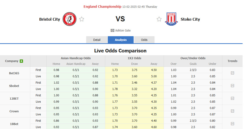 Nhận định, soi kèo Bristol City vs Stoke City, 02h45 ngày 13/2: Hài lòng ra về - Ảnh 1