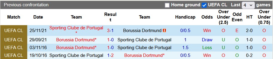 Nhận định, soi kèo Sporting Lisbon vs Dortmund, 3h00 ngày 12/2: Căng như dây đàn - Ảnh 3