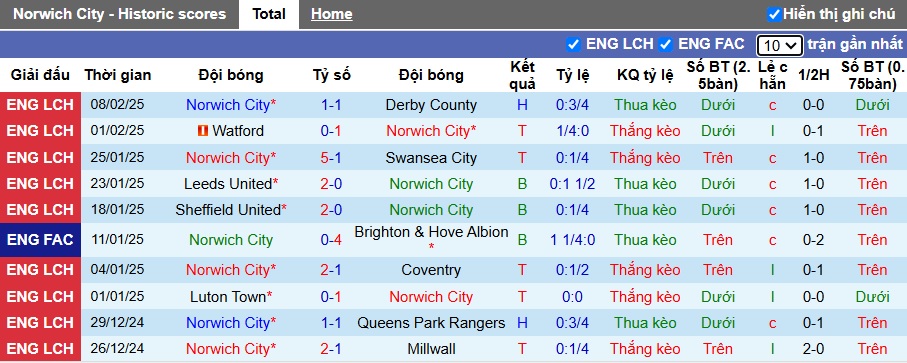 Nhận định, soi kèo Norwich vs Preston, 03h00 ngày 12/2: Làm khó chủ nhà - Ảnh 4