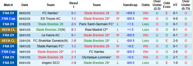 Nhận định, soi kèo Brest vs PSG, 00h45 ngày 12/2: Ông vua xứ lục lăng - Ảnh 2