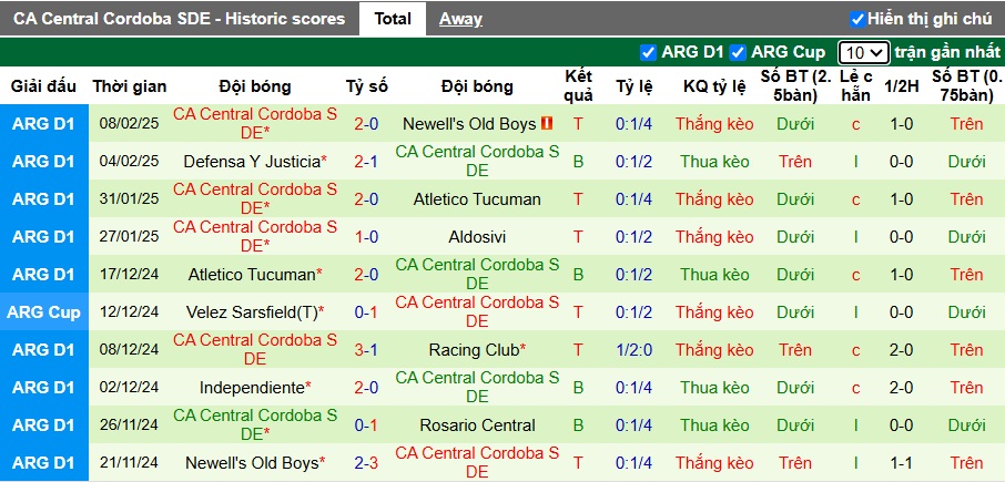 Nhận định, soi kèo Barracas Central vs Central Cordoba, 03h45 ngày 12/2: Thắng lợi thứ ba - Ảnh 3