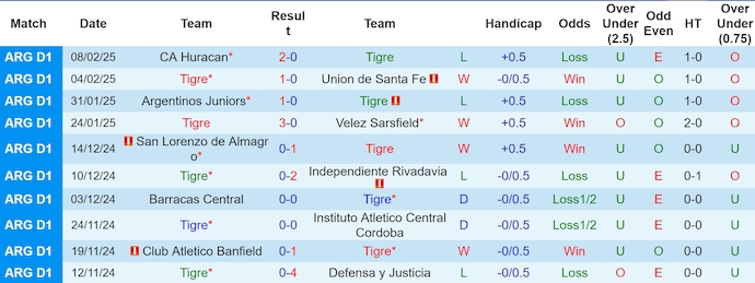 Nhận định, soi kèo Tigre vs Racing Club, 8h15 ngày 12/2: Chứng tỏ đẳng cấp - Ảnh 2