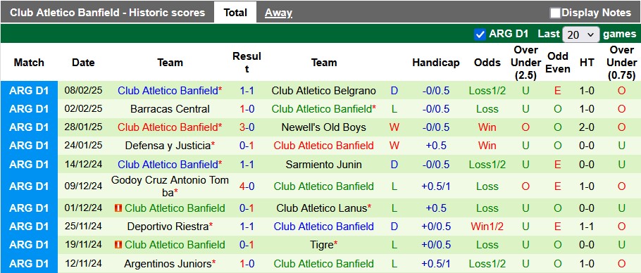 Nhận định, soi kèo Estudiantes vs Banfield, 6h00 ngày 12/2: 3 điểm ở lại - Ảnh 2