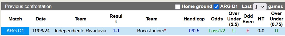 Nhận định, soi kèo Boca Juniors vs Independiente Rivadavia, 6h00 ngày 12/2: Những vị khách khó chịu - Ảnh 3