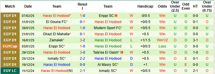 Nhận định, soi kèo Pyramids vs Haras El Hodood, 00h00 ngày 13/2: Rượt đuổi mãn nhãn - Ảnh 3