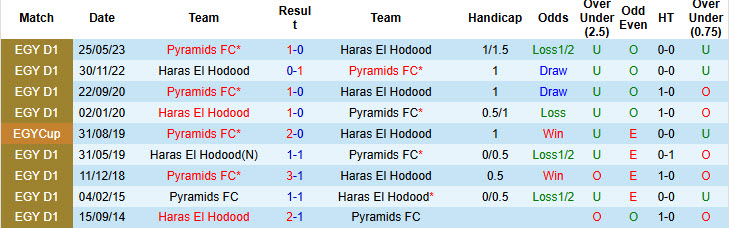 Nhận định, soi kèo Pyramids vs Haras El Hodood, 00h00 ngày 13/2: Rượt đuổi mãn nhãn - Ảnh 4