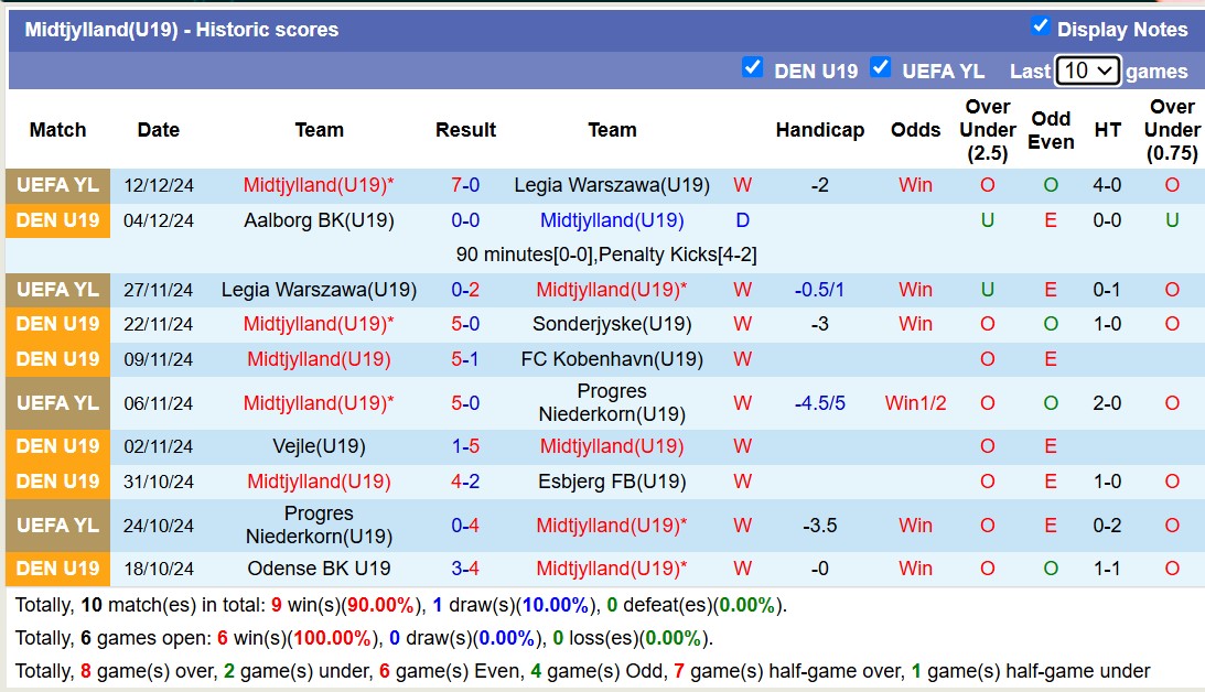 Nhận định, soi kèo U19 Midtjylland vs U19 Manchester City, 20h00 ngày 12/2: Bão tố xa nhà - Ảnh 4