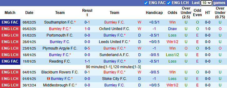 Nhận định, soi kèo Burnley vs Hull City, 2h45 ngày 13/2: Khách khởi sắc - Ảnh 2