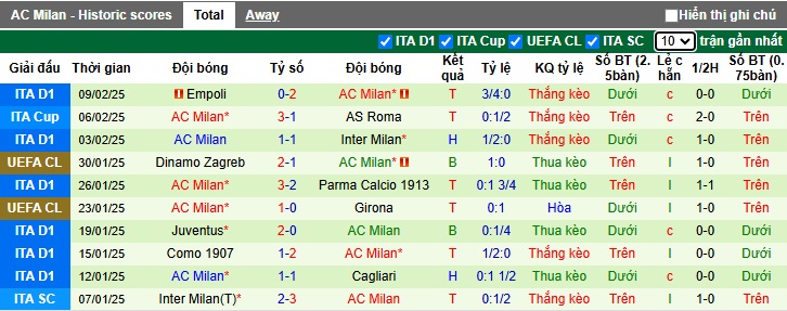 Siêu máy tính dự đoán Feyenoord vs AC Milan, 03h00 ngày 13/2 - Ảnh 1