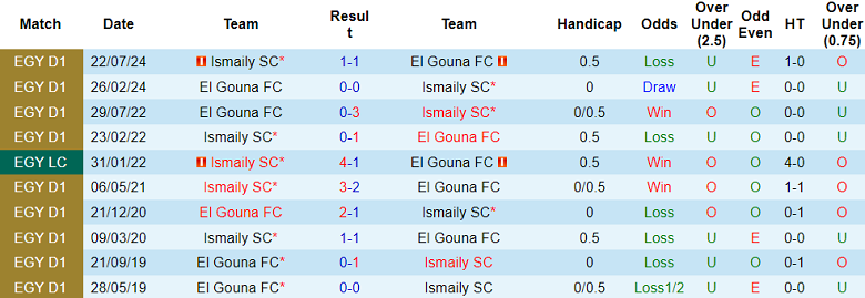 Nhận định, soi kèo El Gouna vs Ismaily, 21h00 ngày 12/2: Chia điểm? - Ảnh 3